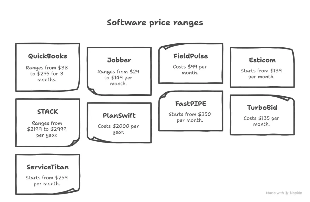 price ranges for plumbing software