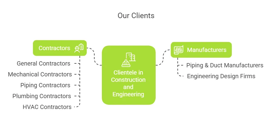 Mechanical Estimating Services