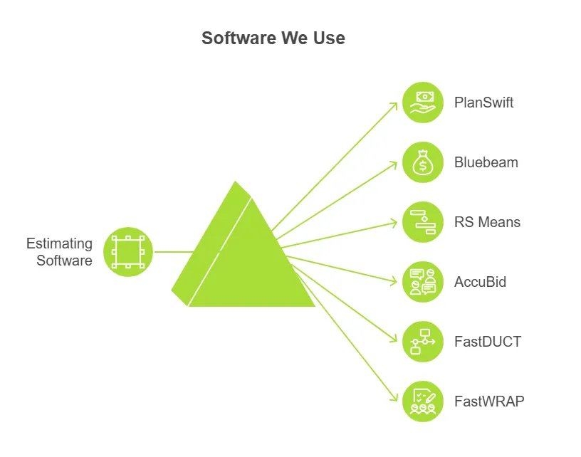Software We Use for Mechanical Estimating Services